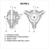 data/img/product/HK_PFR_Grafik.gif - HK PFR